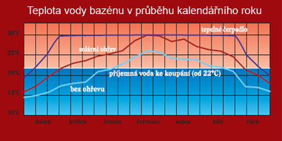 teplota